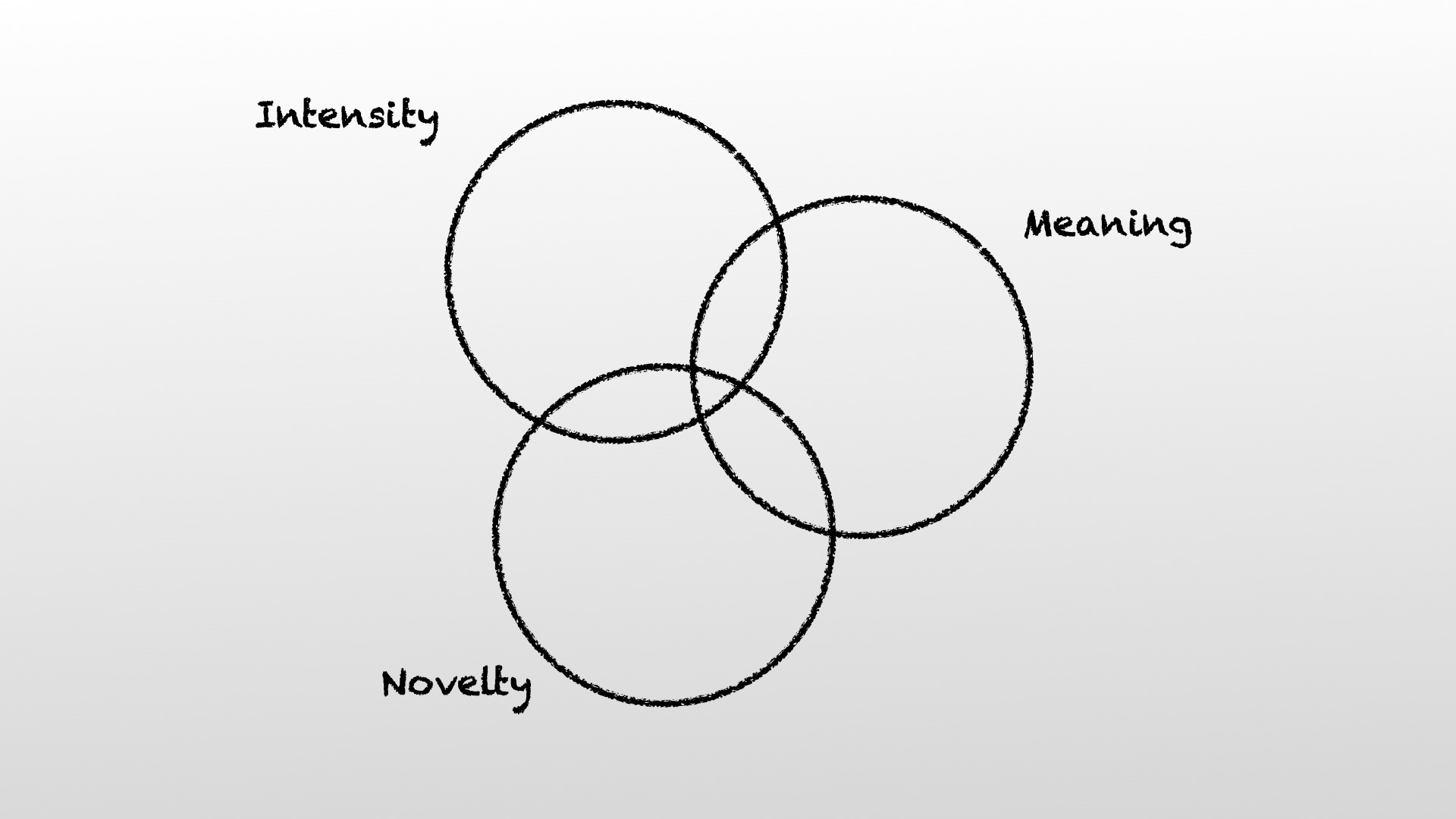 What I've learned about transformation design thus far #47